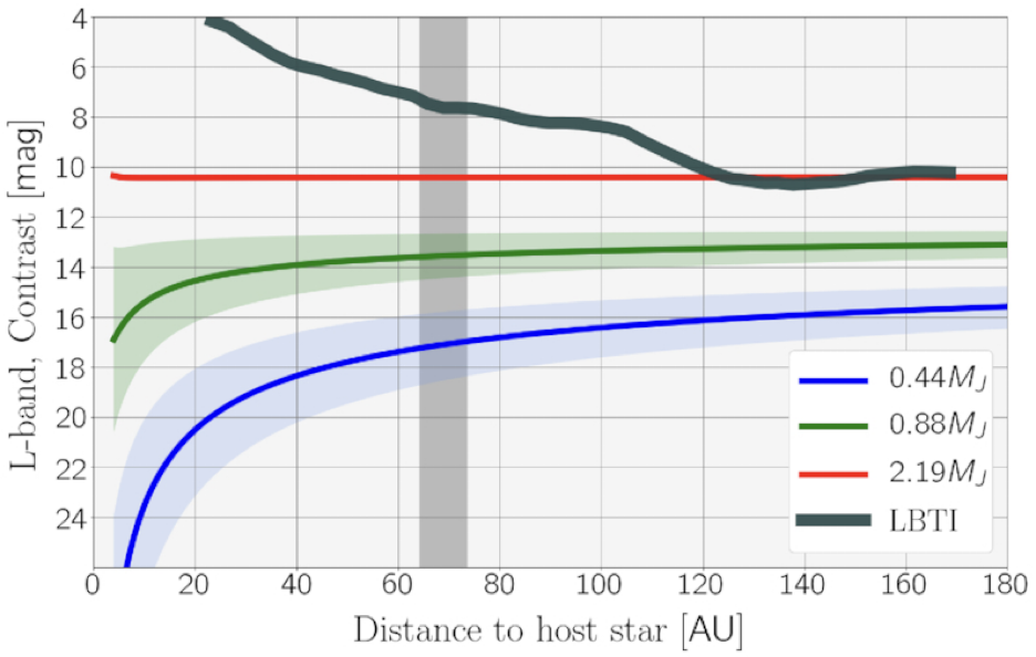 impact speed