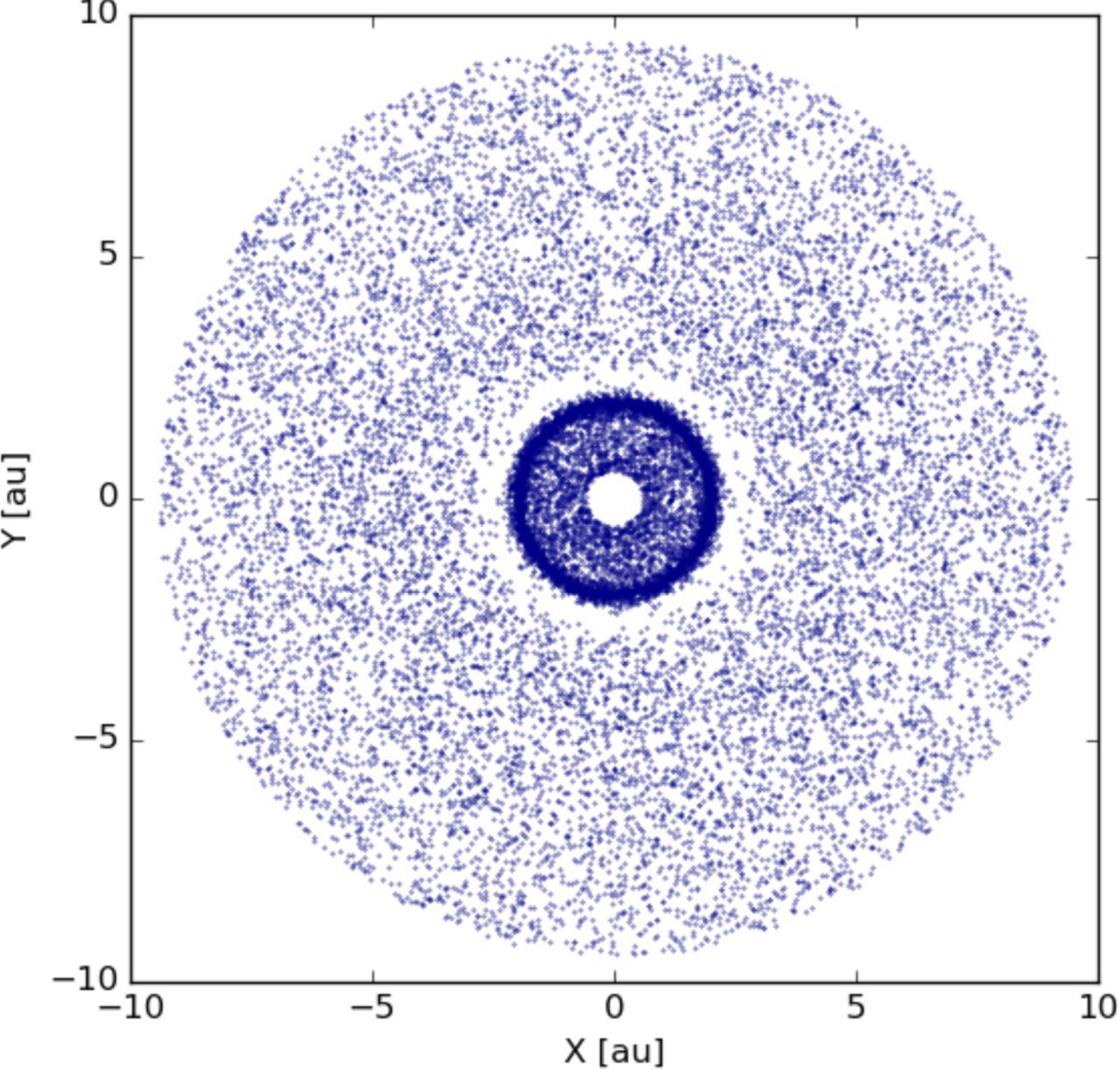 dust distribution